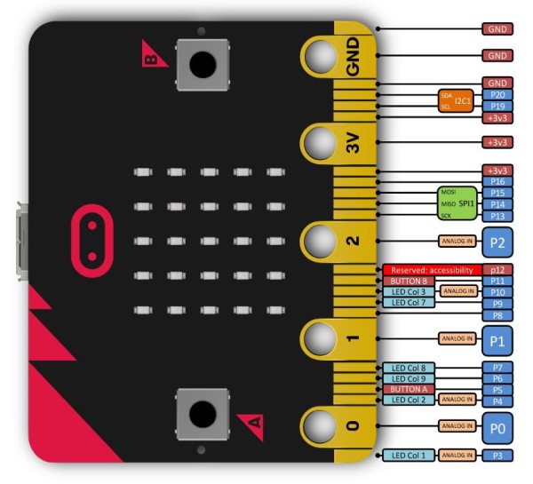../../_images/microbit_pinout.jpg