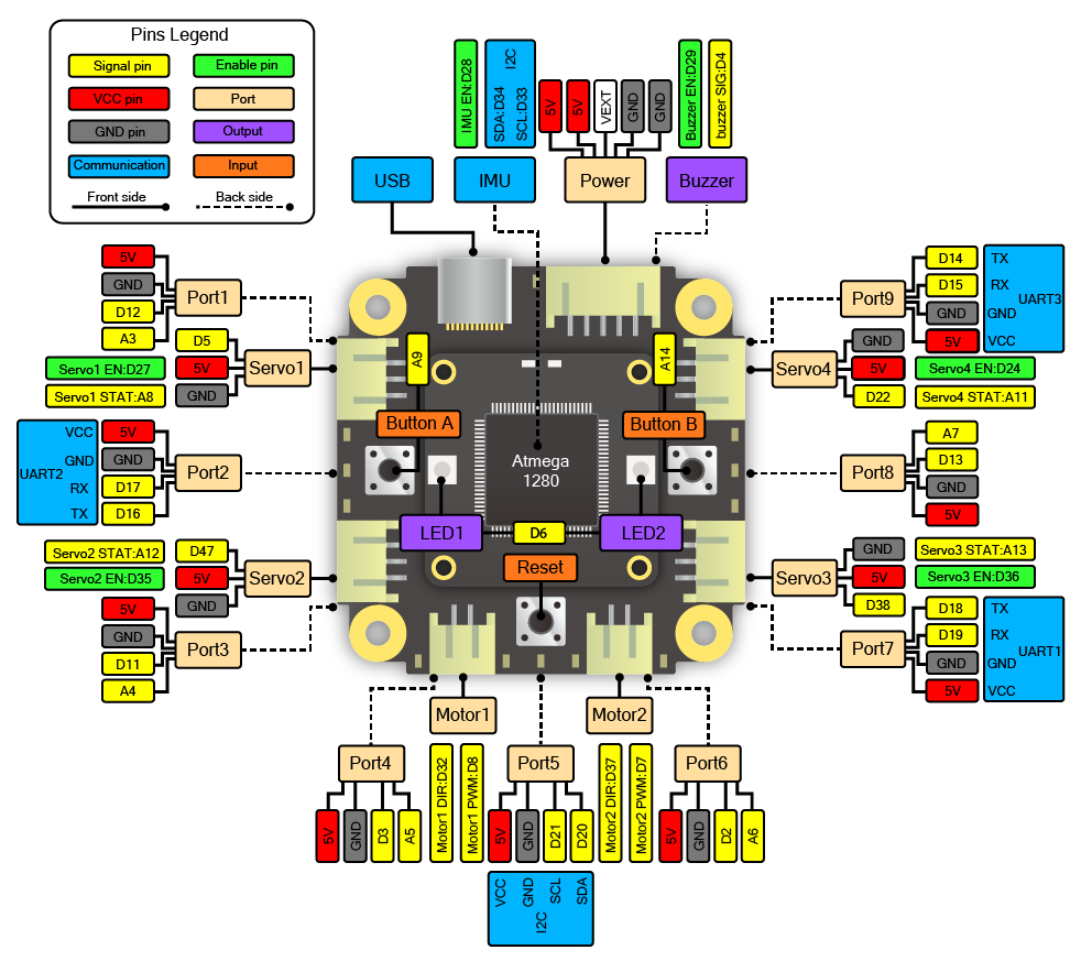 ../../_images/pinout_controller.png